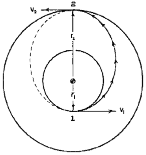 Derivation of Hohmann orbit formulas